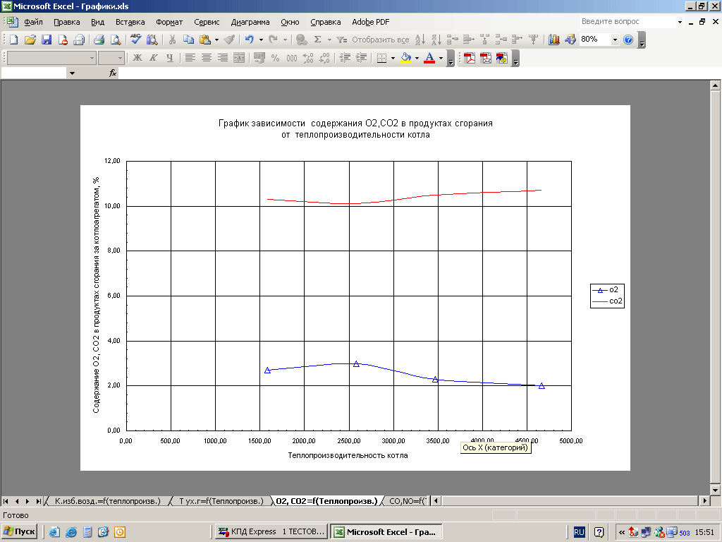  Графики в MS Excel